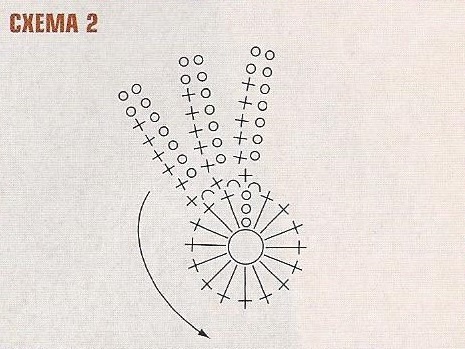 Схема 2 для рельефного вязания